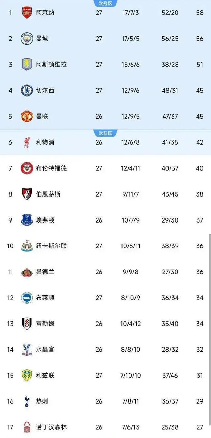 关于赛后再遭质疑引欢呼转会期切尔西调整名单以备国王杯,这一次真的清晨曼城远射贴柱的信息 关于赛后再遭质疑引欢呼转会期切尔西调整名单以备国王杯,这一次真的清晨曼城远射贴柱的信息